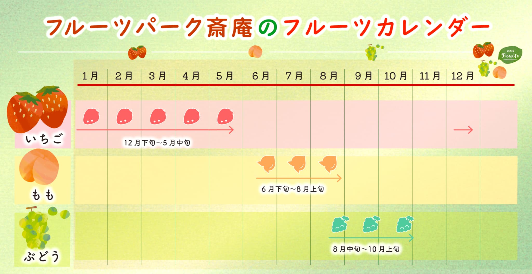 フルーツパーク斎庵のフルーツカレンダー